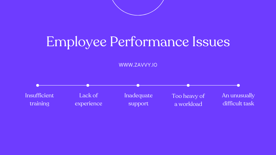 Goodbye Poor Employee Performance Learn How to Diagnose and Address It